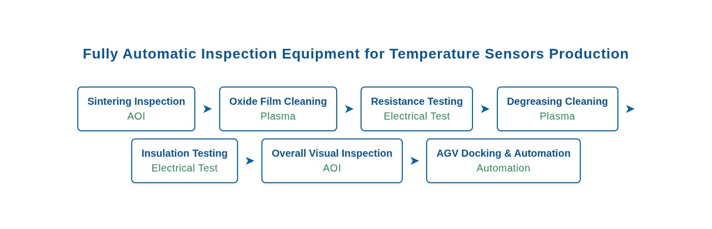 temperature_sensor_inspection_flow (2).jpg